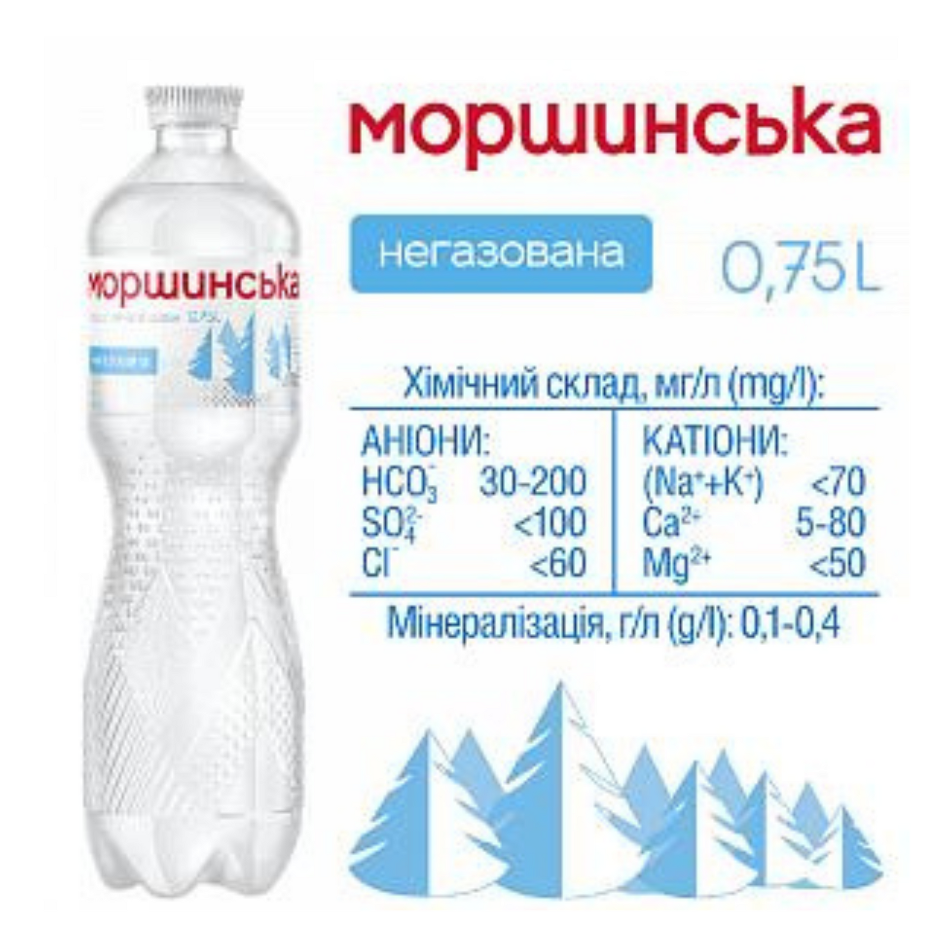 Морщинская негаз 0,75 состав.png